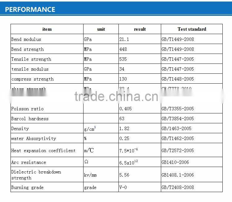 All kinds of High quality FRP pultrusion profile with Corrosion Resistant performance