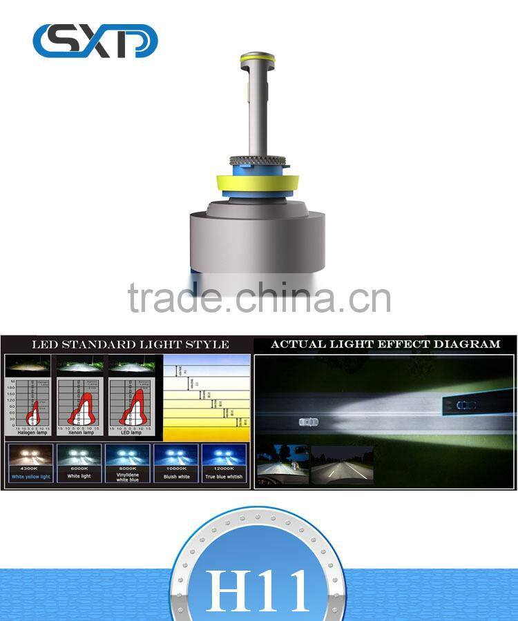 Led and light car led headlamps H11 led the new headlights headlamps led lights modification