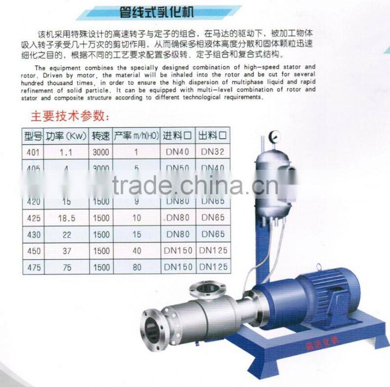 types of homogenizer/emulsifier