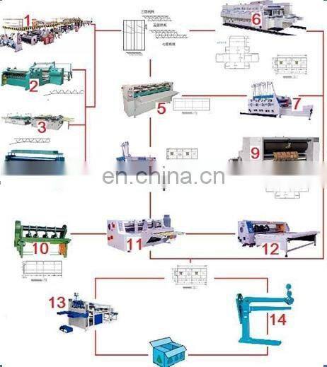 Automatic carton flute laminating machine