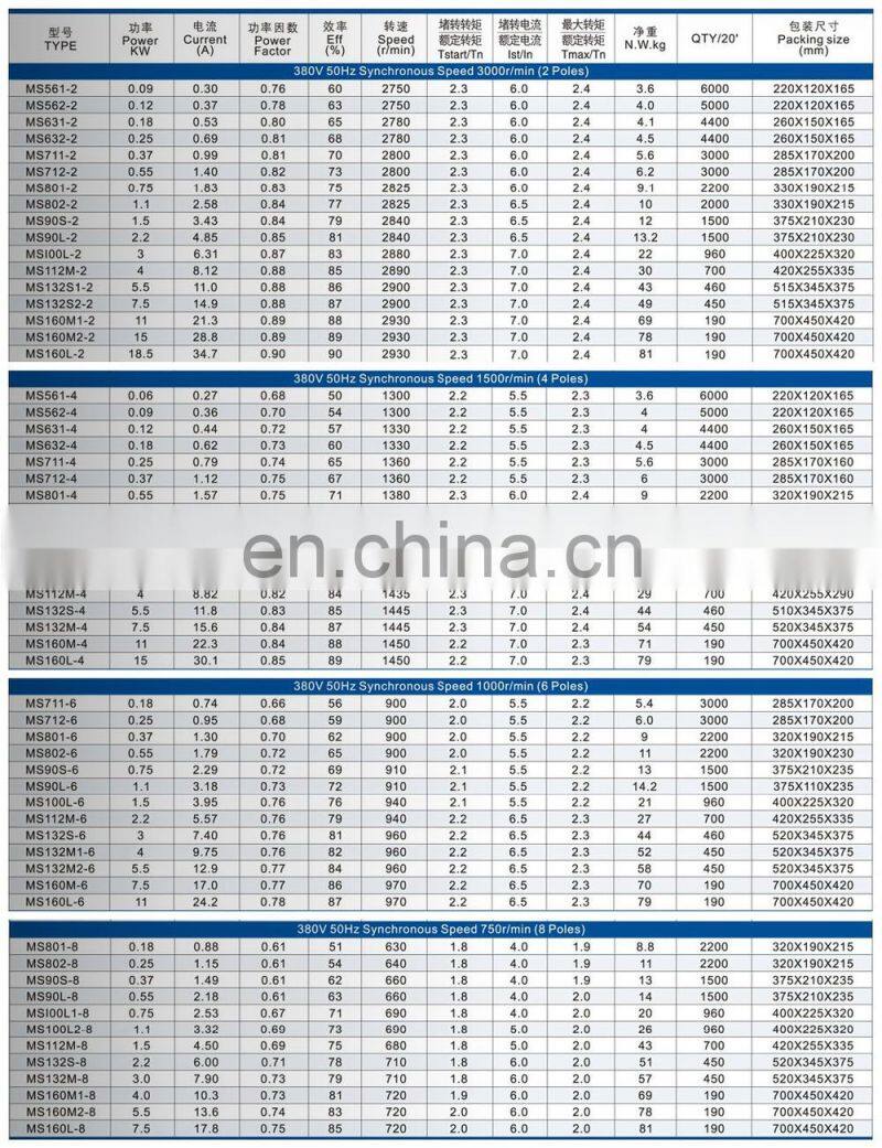 MS-90S-2 1.5KW 3000RPM three phase asynchronous motor electric motor