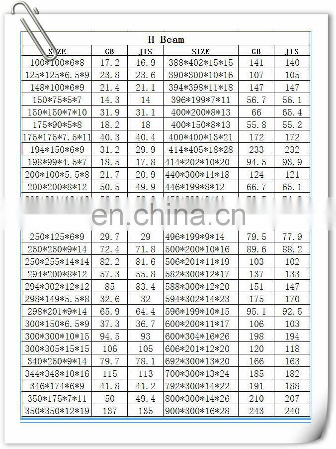 China manufacture hot rolled iron steel h beam used for construction