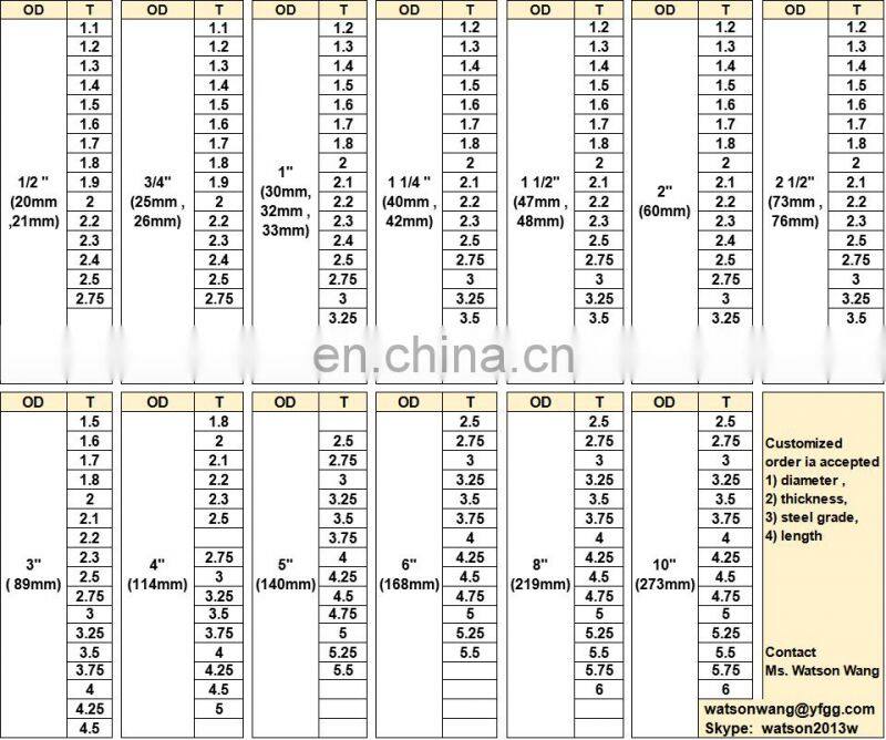 Low carbon steel pipe with grade Q195 , Q235 , Q345 , S235 , S355 , L250 , L350 , A53