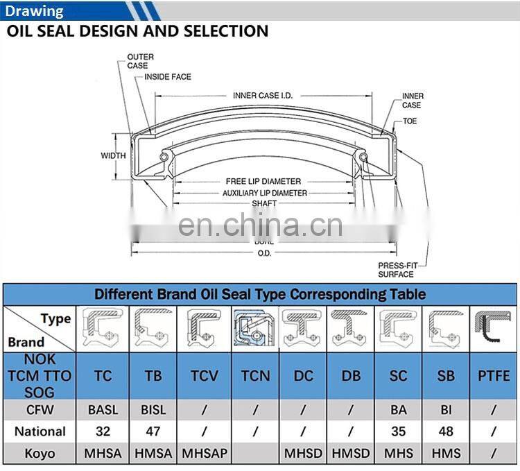 Good Quality Rubber TC Type Oil Seal High Temperature Seal China Manufacture Oil Seal