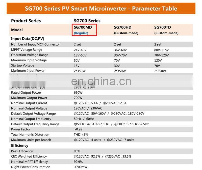 Max Output Power 700W Input 18V-50V Output 120V+230V SG700MD (Regular) Solar Power Micro Inverter