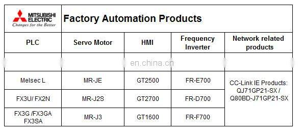 Mitsubishi CC-Link AJ65SBTCF1-32T Network Communication Module