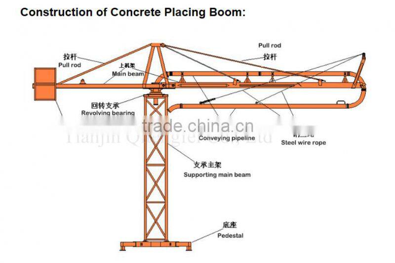 Concrete Placing Boom Floor Climbing Type Elevator Well Shaft Climbing Type / Spider concrete placing boom