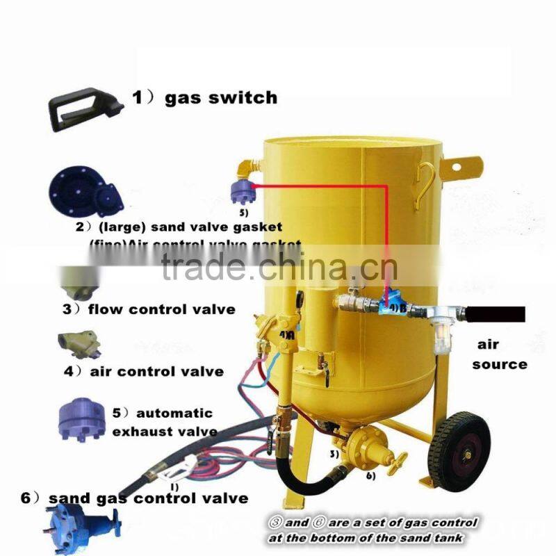 shot blast pot
