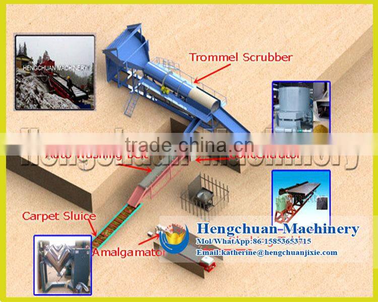 Gold Ore Washing Scrubber Machine