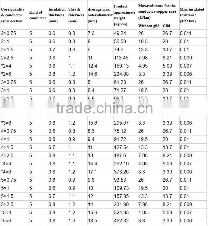 pvc sheathed cable wire super flexible civil wire