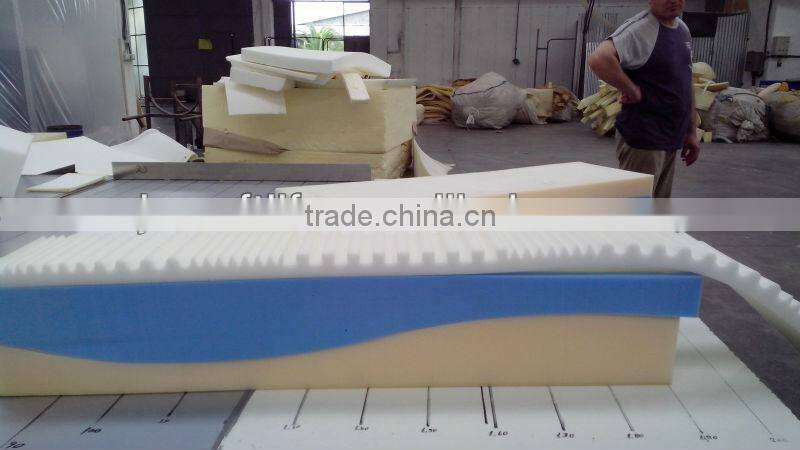cnc sponge contour cutting machine