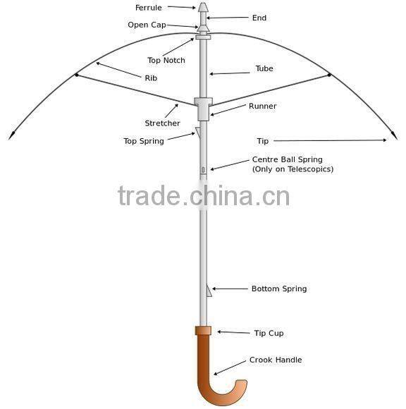 Customer Cartoon Printing POE Fabric Outdoor Kids Umbrella