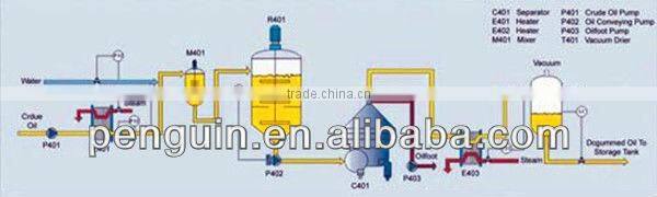 crude soybean oil refining equipment, crude oil refinery machine