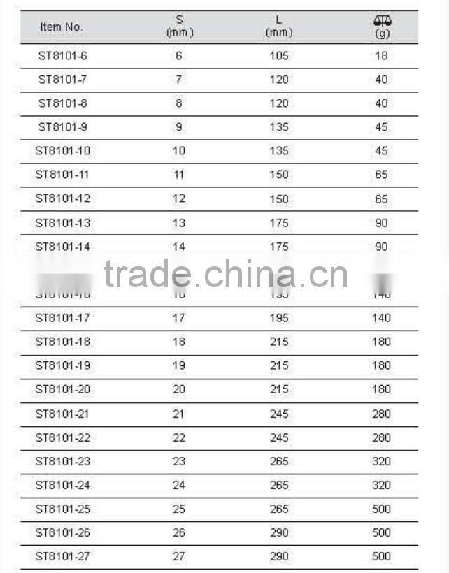 China Supplier Stainless Steel Combination Wrench Hot Sell Spanner