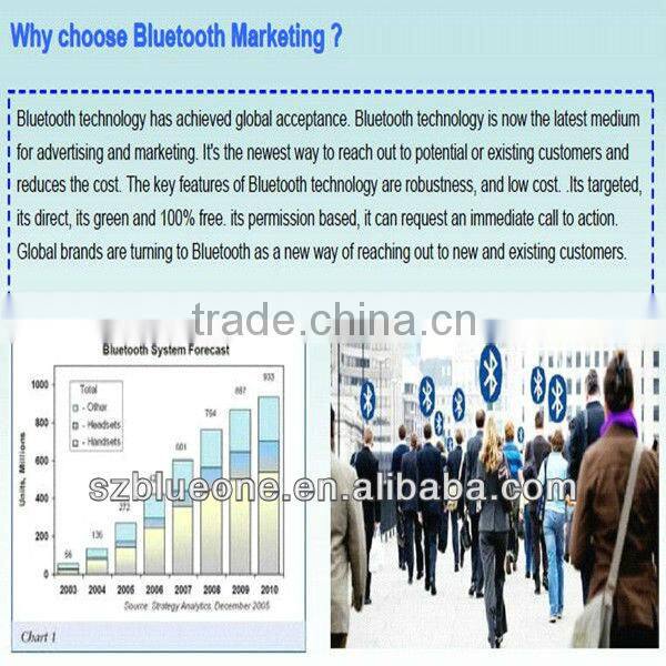 Bluetooth Sender with Wireless WiFi Access Points