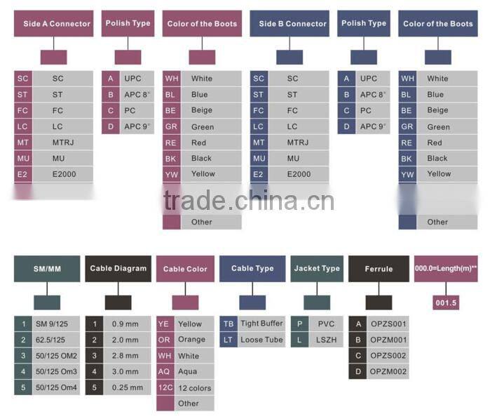 Armoured FC to LC SX DX SM MM Fiber Optic Cable Pigtail Optical Fiber Patch Cord