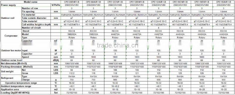 PTAC packaged terminal air conditioner