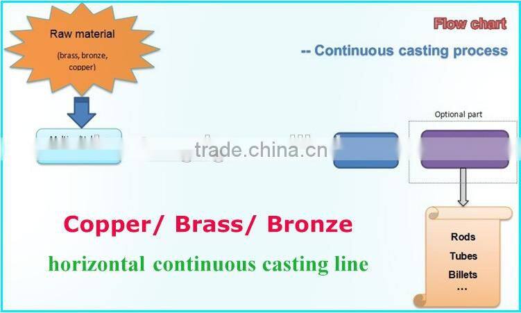 Copper Strip Horizontal Casting Machine