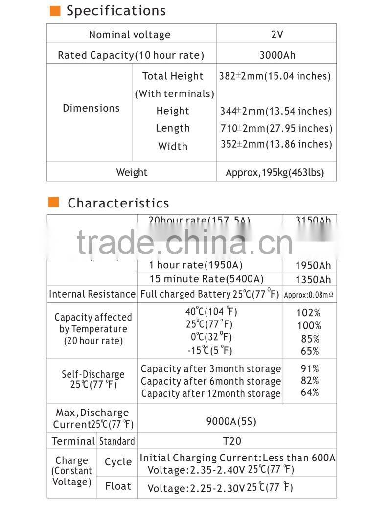 China Hot Sale 2V 3000AH High Efficiency AGM Battery
