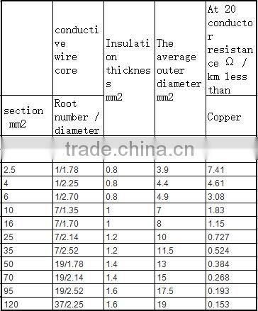 home cable Red,brown,blue,black,green/yellow fire resistance IEC60227