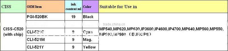 (CISS-C520) CISS ink tank continuous ink supply system for Canon PGI520 CLI521 520 521 IP4700 MP640 MP560 MP550 MP990 MP980