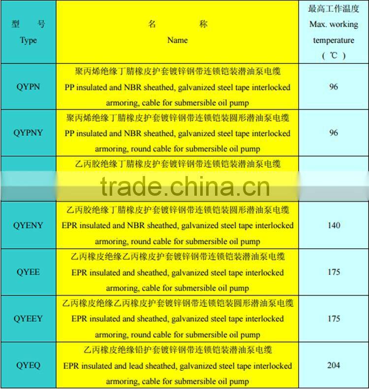 UL certified copper conductor submersible oil pump cables/ mine cable