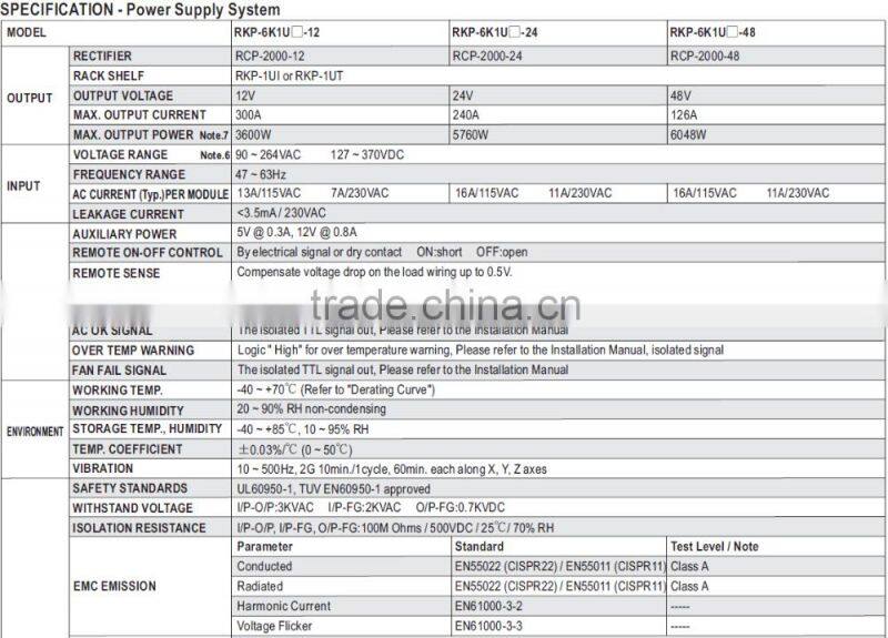 CE MEC approved meanwell rkp-1u rack system power supply 6kw 24v 240a
