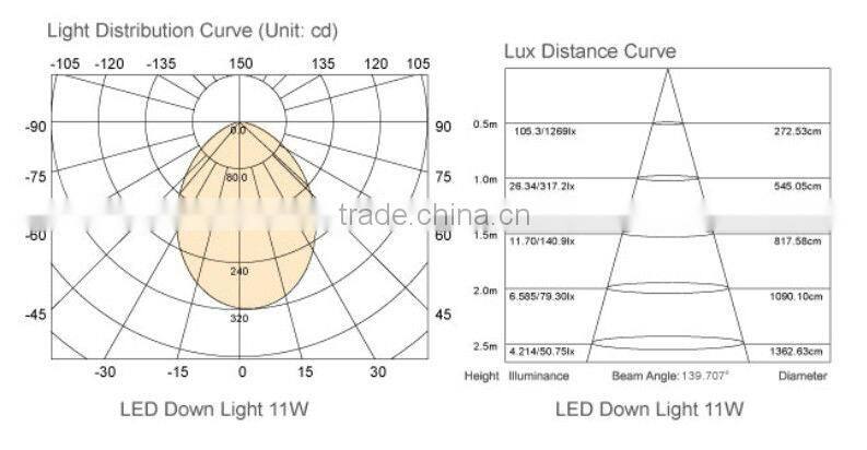 11W Samsung 5630 led downlight