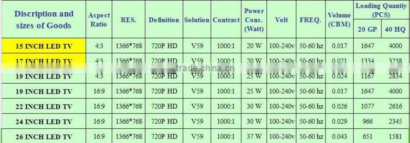 professional manufactuer 720p 22 inch LED TV