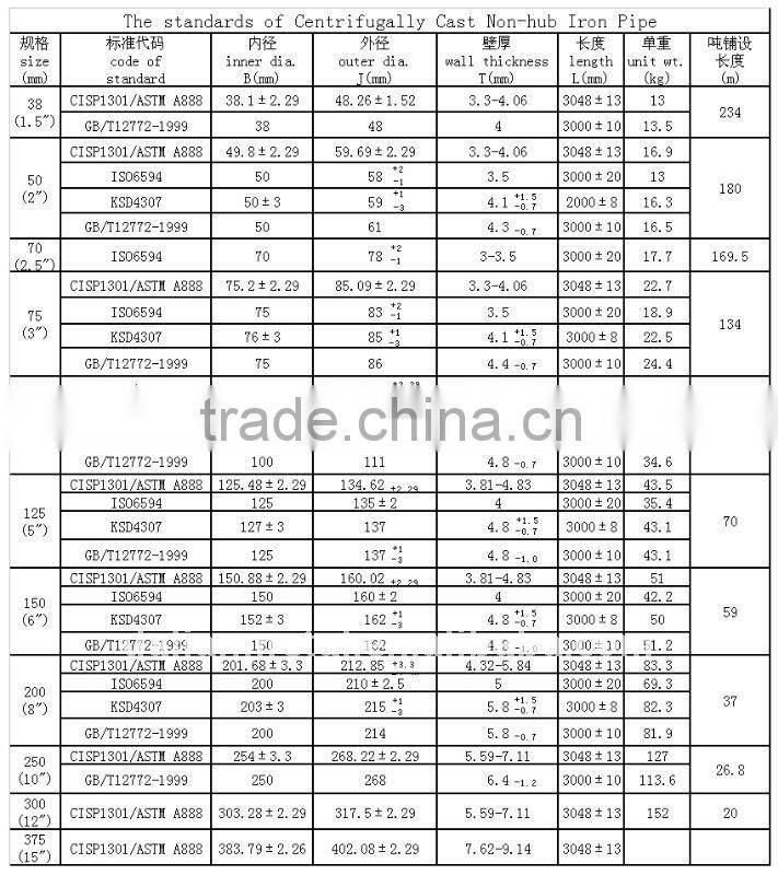 Borewell Casing pipes