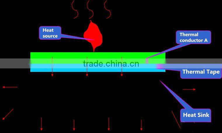 Customized High tack Thermal Tape for Digital