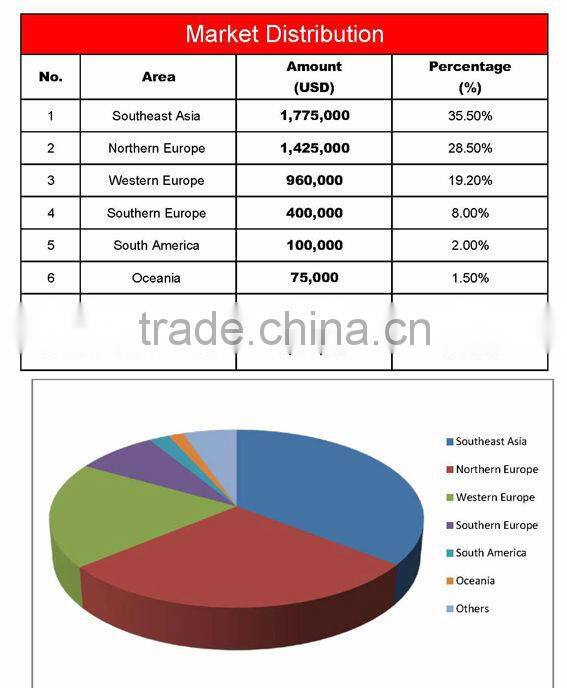 fashion soft PVC & metal necklace for promotion