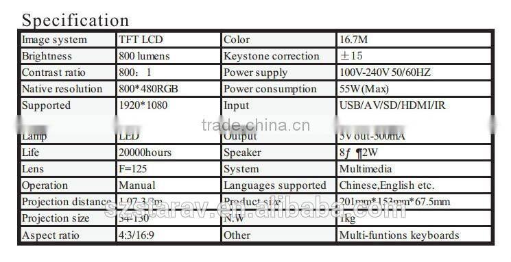 uc 40 factory price mini led projector