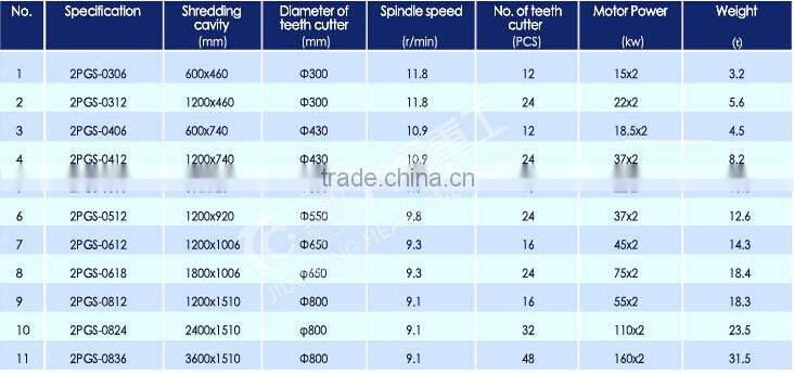 China products barrel products shredder,large plastic pipes shredder,barrel products crushing machine