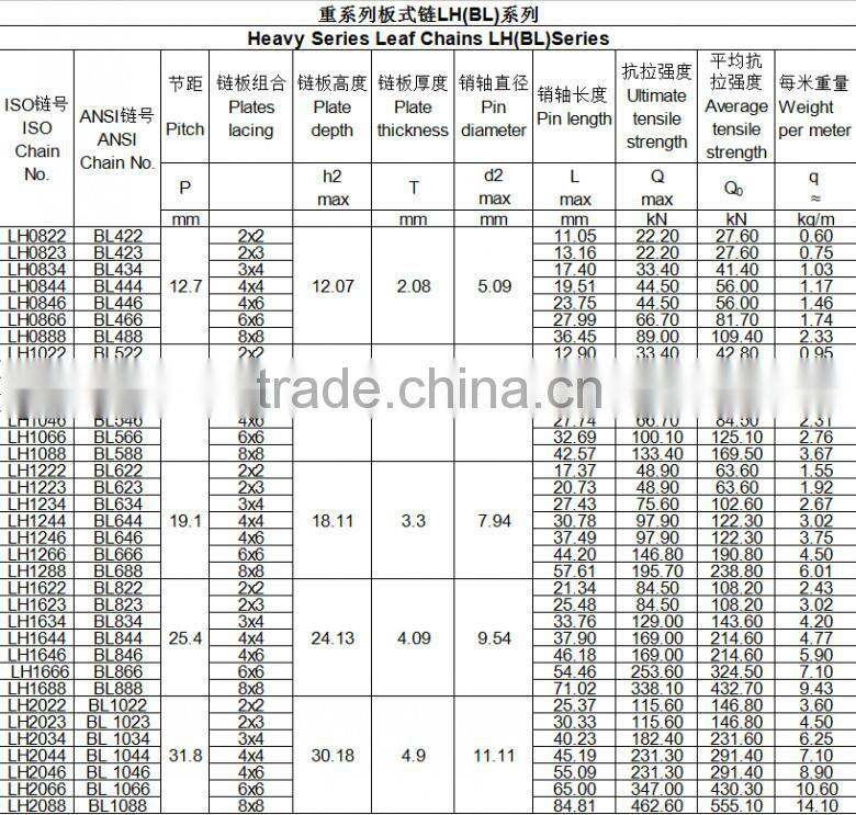 CSD,LL1622 durable heavy duty strong Tensile steel Hoisting chain
