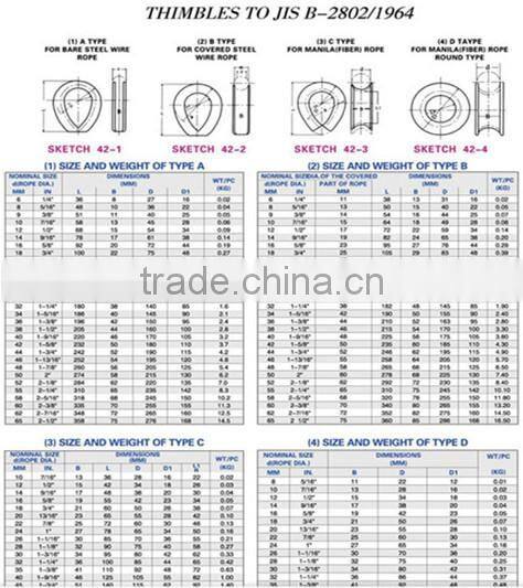 JIS TYPE B2802 WIRE ROPE THIMBLE