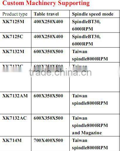OEM service metal plate CNC milling machine