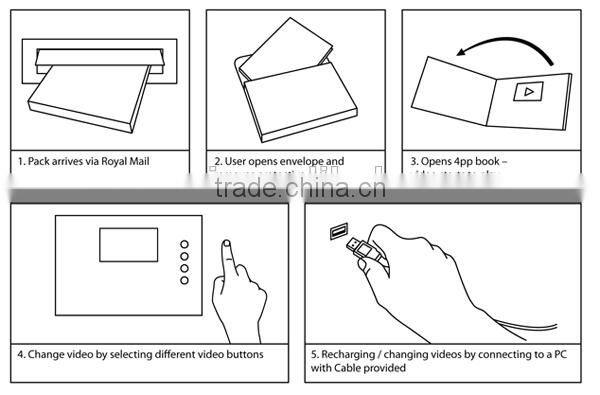 4.3 inch TFT LCD video module for greeting card