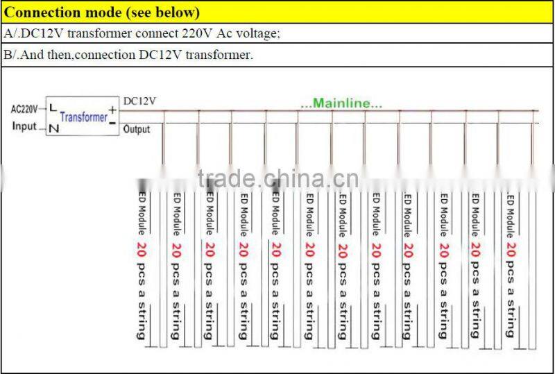 ce rohs smd 3 led module flexible led module