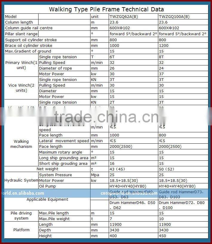 Brand New Diesel hammer pile machine TWZGQ100