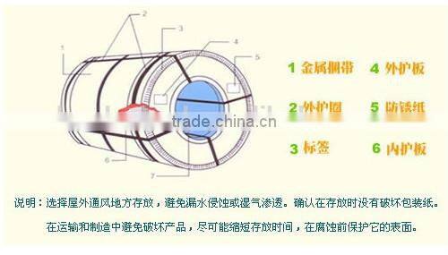 supply secondary ppgi coils