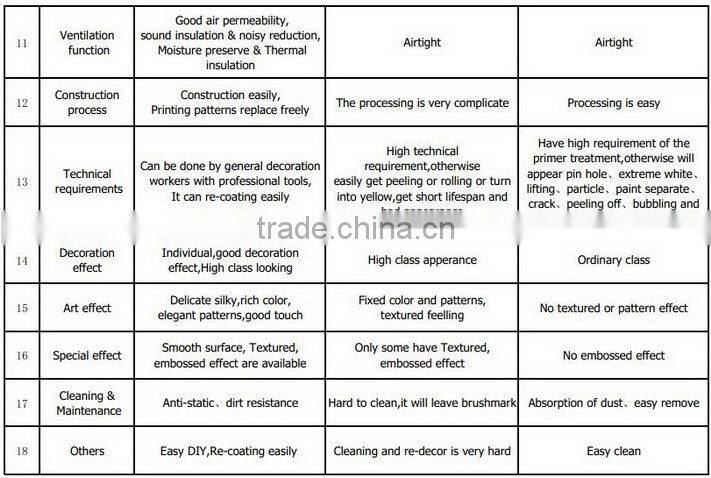 Supper quality non VOC wall paint,diatom mud paint