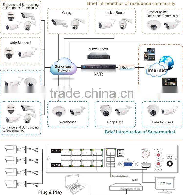 LS VISION linux embedded 16ch nvr software megapixel nvr telecamere ip full hd poe nvr 16 full hd