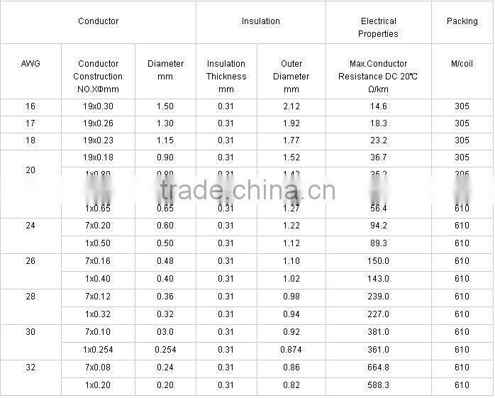 UL1577 FEP High Temperature Cable Teflon Wire