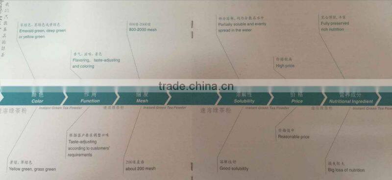 super stone mill water soluble emerald green motcha powder