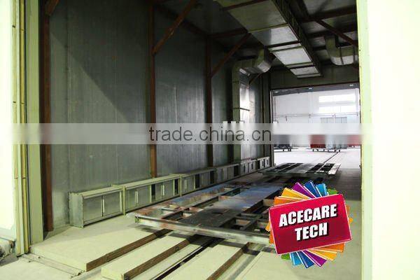 Automatic Coating Line System, painting line