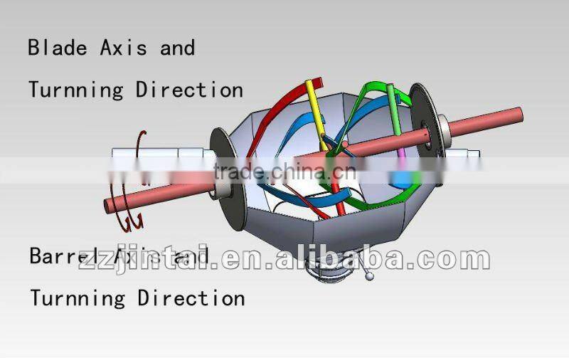 JIN HE New Structure Dry Powder Mixer of food blending machine