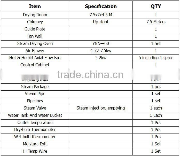 High Frequency 30 Cubuc Meters Wood Timber Dry Kiln