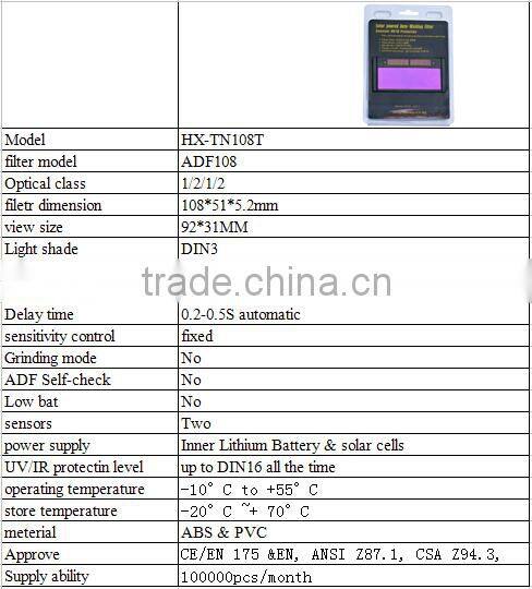 2014 Hot sale ADF124G Electronic welding filter,auto darkening welding lens with CE