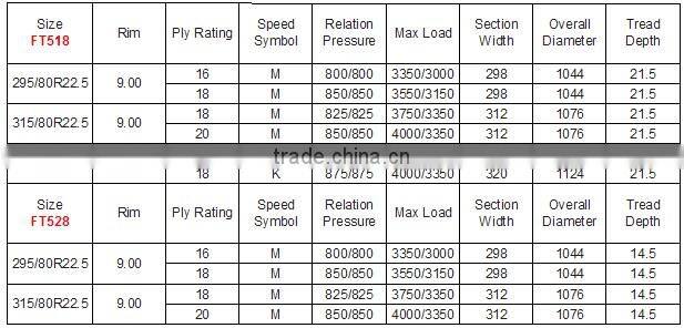 bias truck tires 7.00x16